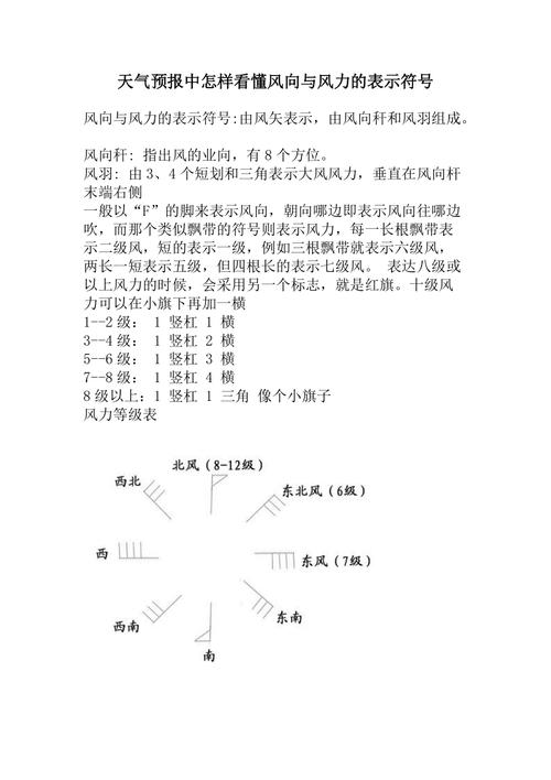天气预报风向风力,天气预报风向风速-第4张图片-文史 天气预报风向风力,天气预报风向风速-第4张图片-文史