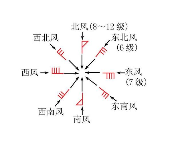 天气预报风向风力,天气预报风向风速-第5张图片-文史 天气预报风向风力,天气预报风向风速-第5张图片-文史