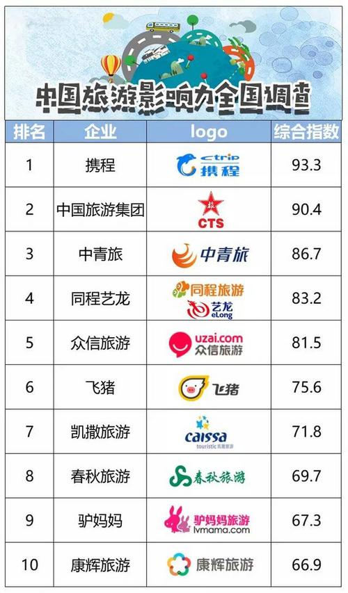 西宁中国青年旅行社,青海中国青年旅行社东大街门店-第6张图片-文史