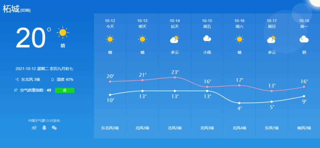 汉寿40天天气预报（汉寿40天天气预报）-第2张图片-文史