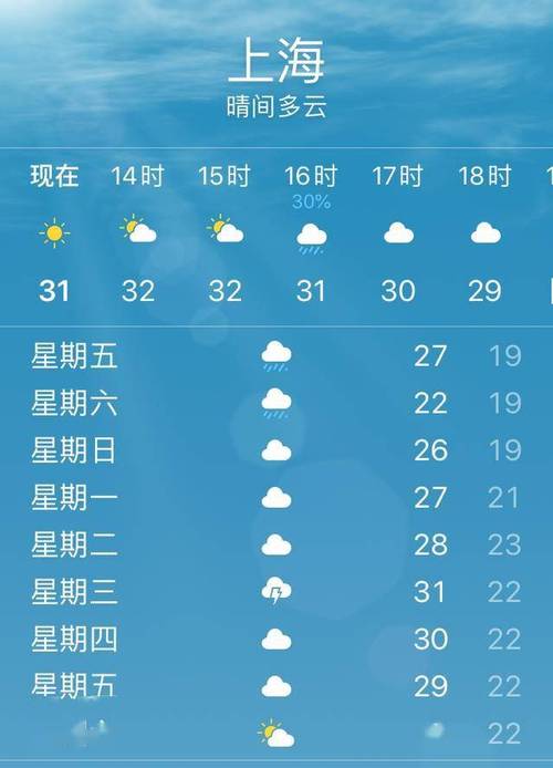 上海未来10天天气（上海未来十天天气预报查询）-第2张图片-文史