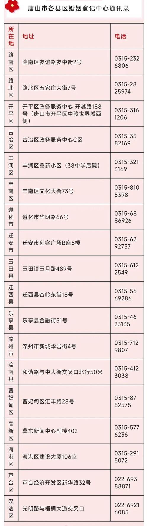 唐山市限号(唐山市限号吗)-第6张图片-文史 唐山市限号(唐山市限号吗)-第6张图片-文史
