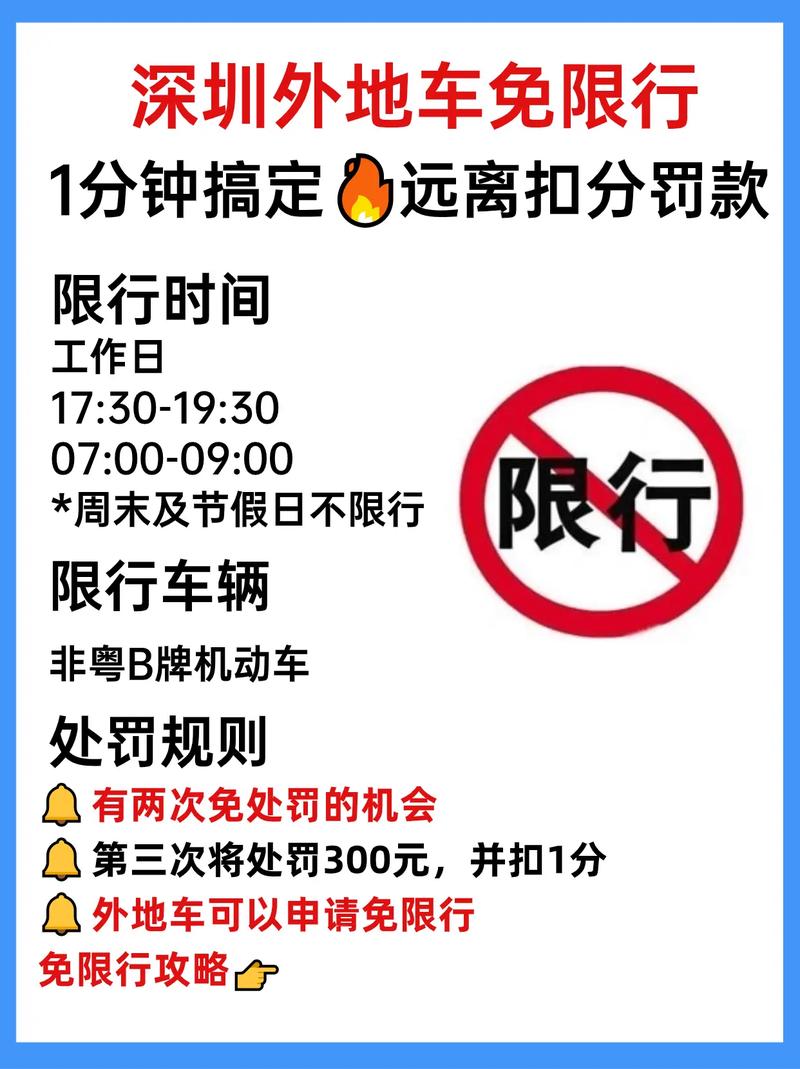 开车限号,北京开车限号