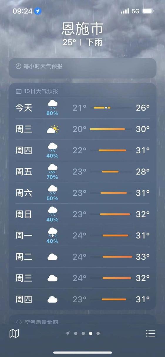 恩施未来一周天气,恩施未来一周天气趋势-第6张图片-文史
