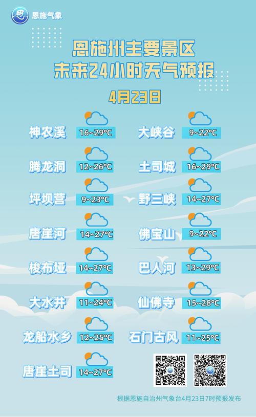 恩施未来一周天气,恩施未来一周天气趋势-第7张图片-文史