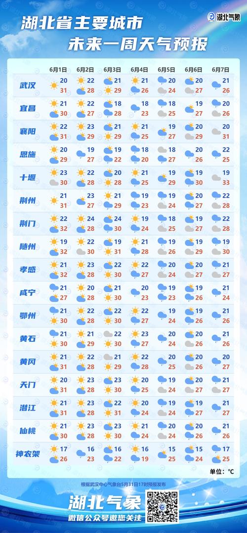 恩施未来一周天气,恩施未来一周天气趋势-第8张图片-文史