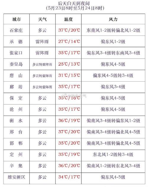 稷山天气预报60天(稷山天气预报60天准确)-第6张图片-文史 稷山天气预报60天(稷山天气预报60天准确)-第6张图片-文史