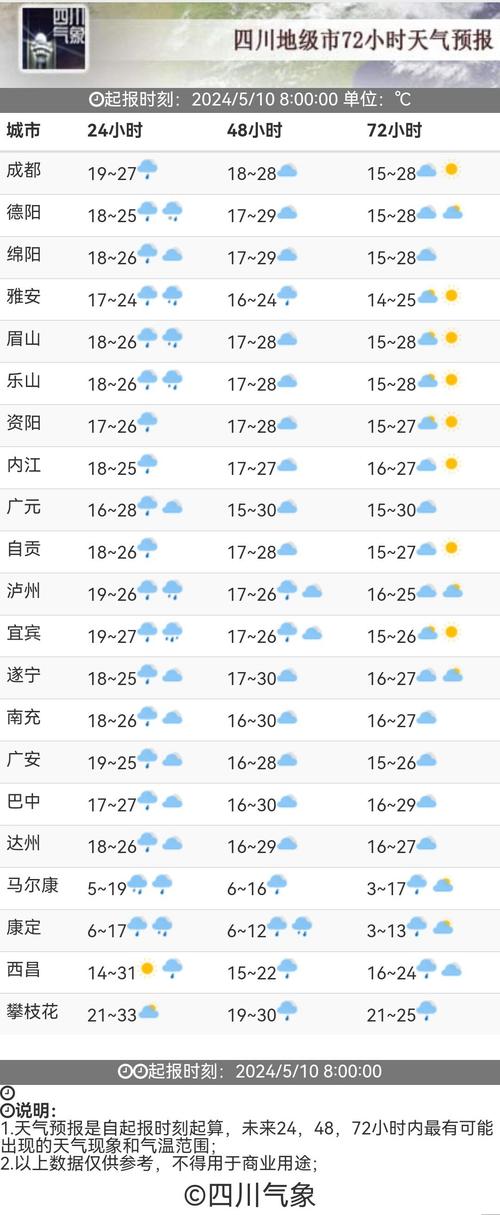 下载四川天气预报（下载四川天气预报最新版）
