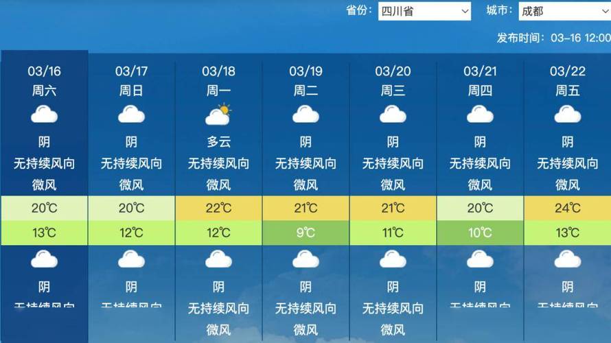 下载四川天气预报（下载四川天气预报最新版）-第2张图片-文史