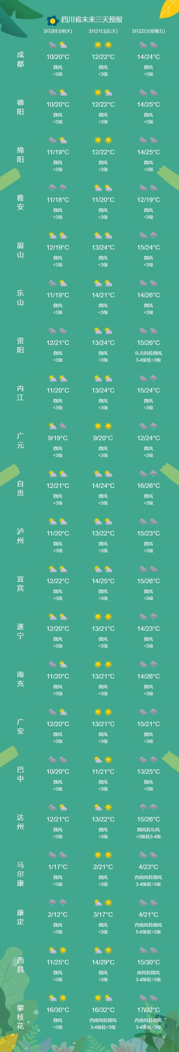 下载四川天气预报（下载四川天气预报最新版）-第3张图片-文史
