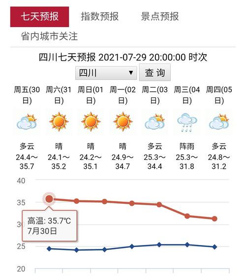 下载四川天气预报（下载四川天气预报最新版）-第4张图片-文史