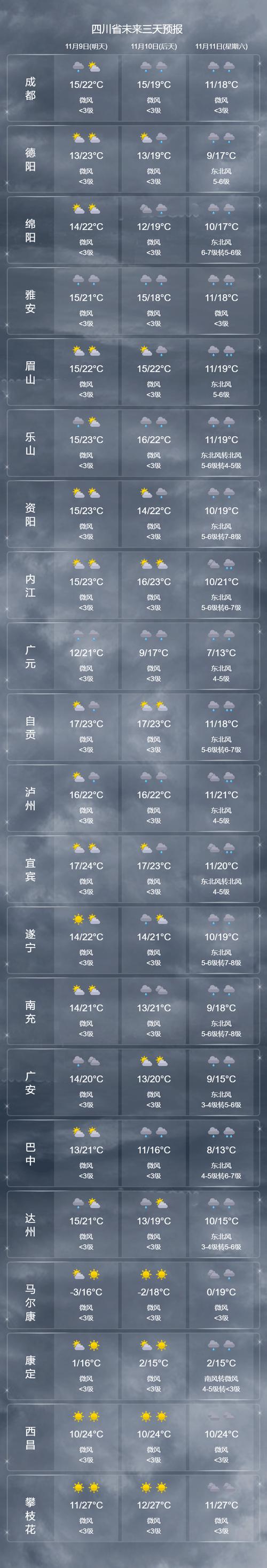 下载四川天气预报（下载四川天气预报最新版）-第5张图片-文史