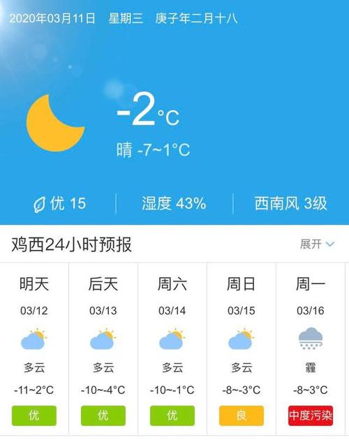 南康天气实时预报（南康市天气）-第3张图片-文史