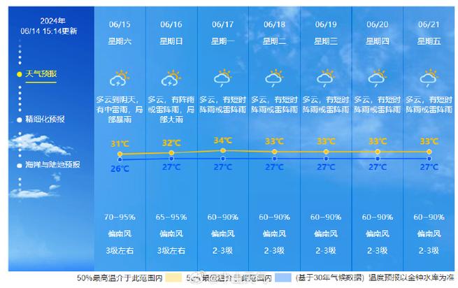瑞典天气预报30天（北欧4月份天气）