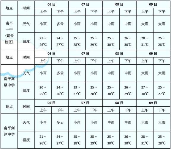 莱西天气预报详情,莱西天气预报详情查询-第6张图片-文史 莱西天气预报详情,莱西天气预报详情查询-第6张图片-文史