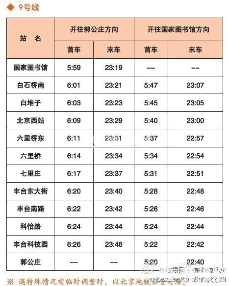 9号限(9号限行尾号是多少)-第4张图片-文史 9号限(9号限行尾号是多少)-第4张图片-文史