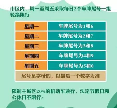 邢台限号吗,邢台限号吗2023
