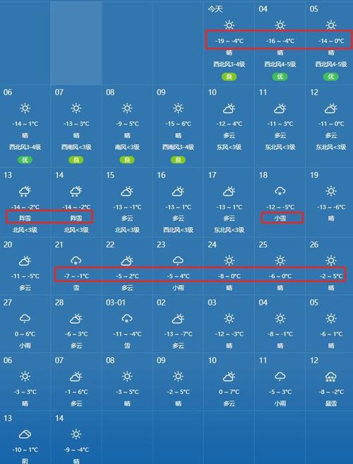 朝阳明天天气预报,明天朝阳地区天气预报