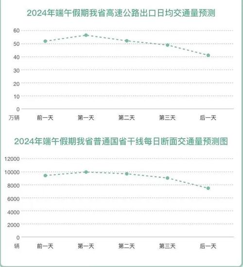 耒阳天气预报实时(耒阳天气预报2345)-第2张图片-文史 耒阳天气预报实时(耒阳天气预报2345)-第2张图片-文史