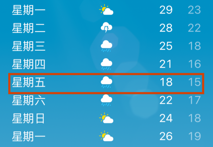 深圳十月份天气温度(深圳十月份天气温度表)-第4张图片-文史 深圳十月份天气温度(深圳十月份天气温度表)-第4张图片-文史