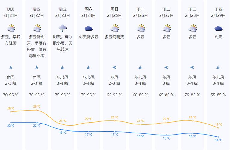 深圳十月份天气温度(深圳十月份天气温度表)-第5张图片-文史 深圳十月份天气温度(深圳十月份天气温度表)-第5张图片-文史