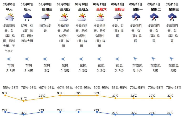 深圳十月份天气温度(深圳十月份天气温度表)-第7张图片-文史 深圳十月份天气温度(深圳十月份天气温度表)-第7张图片-文史