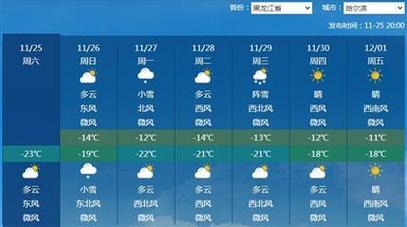 哈市未来一周天气（哈市未来一周天气怎么样）-第7张图片-文史