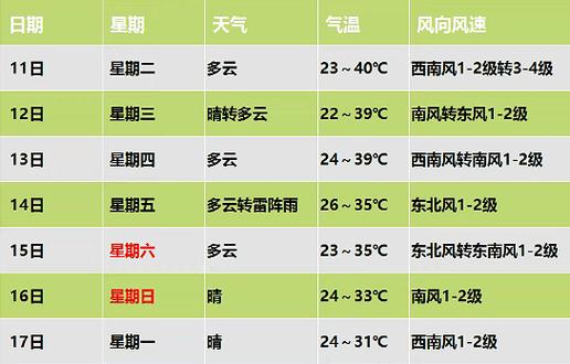 安国天气预报24（安国天气预报24小时实时）-第7张图片-文史
