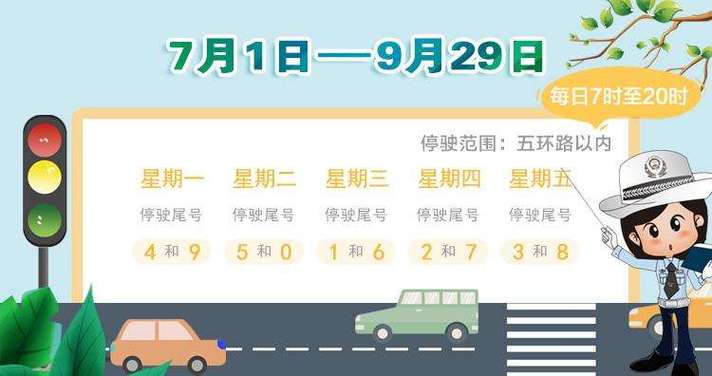 限行尾号查询（北京今天限行尾号查询）-第3张图片-文史