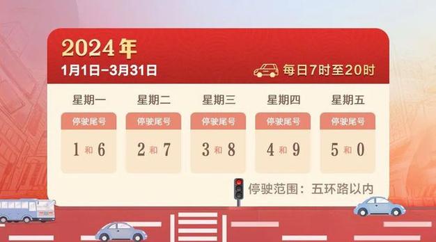 限号周,限号星期六日限号吗