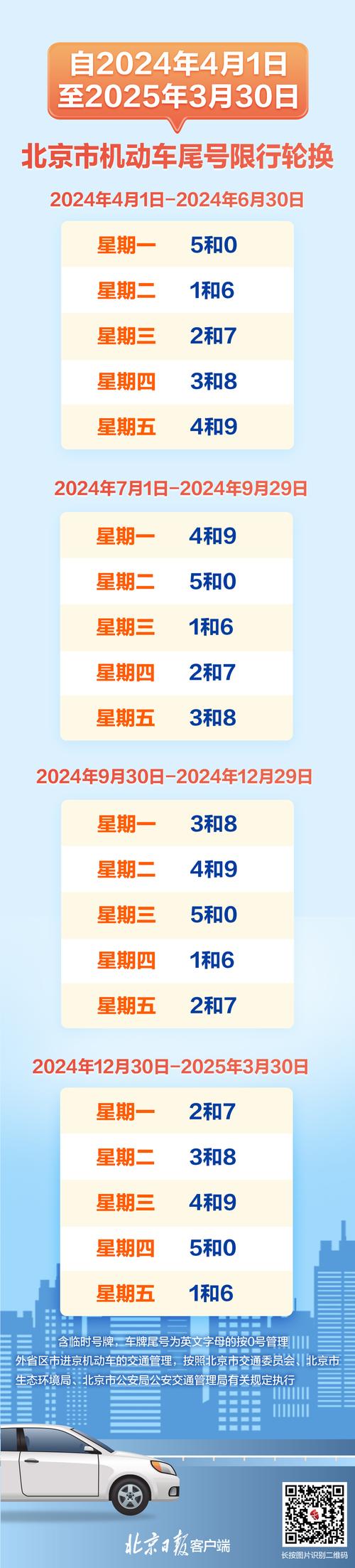 限号周,限号星期六日限号吗-第6张图片-文史 限号周,限号星期六日限号吗-第6张图片-文史