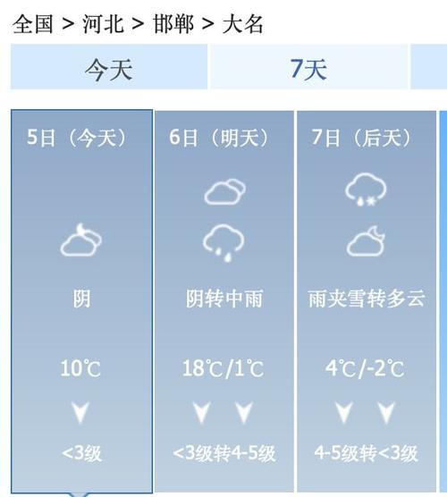 邯郸大名县天气预报,邯郸大名县天气预报最新-第2张图片-文史 邯郸大名县天气预报,邯郸大名县天气预报最新-第2张图片-文史