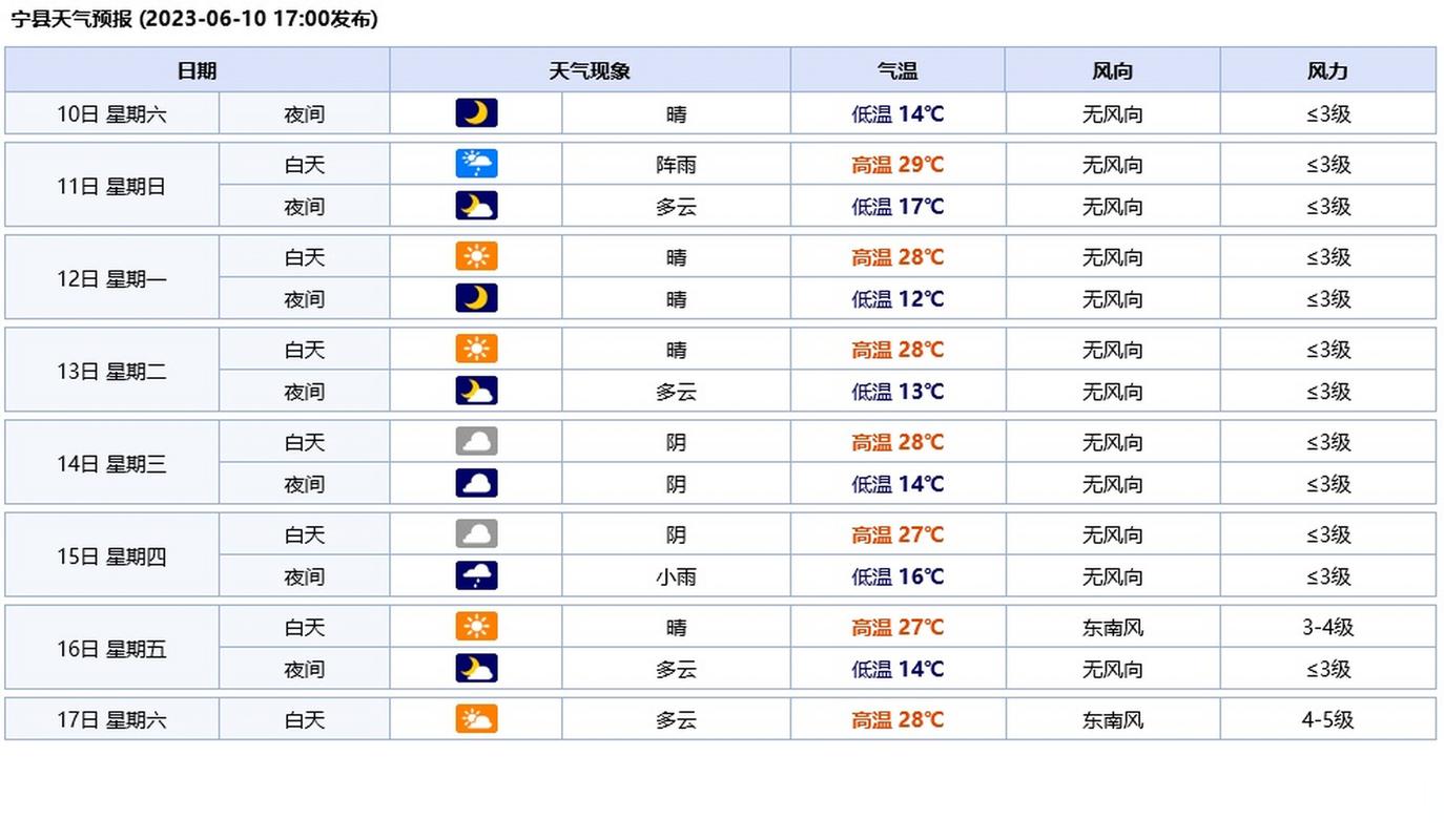 安徽来安天气预报,安徽来安天气预报一周天气