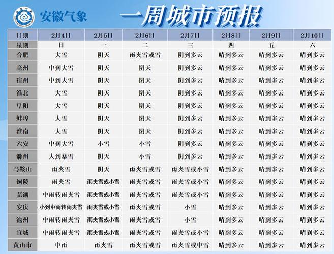 安徽来安天气预报,安徽来安天气预报一周天气-第2张图片-文史