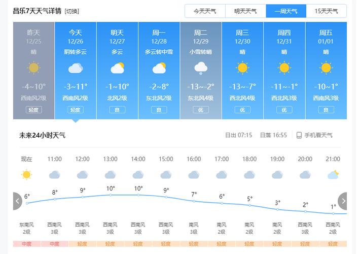 安徽来安天气预报,安徽来安天气预报一周天气-第4张图片-文史