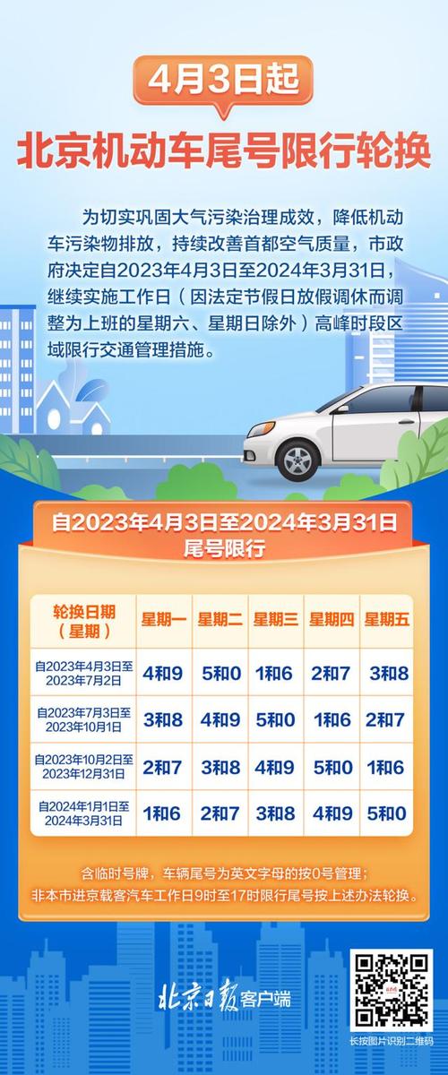 小车限号,西安小车限号