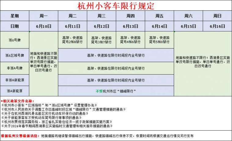 小车限号,西安小车限号-第6张图片-文史
