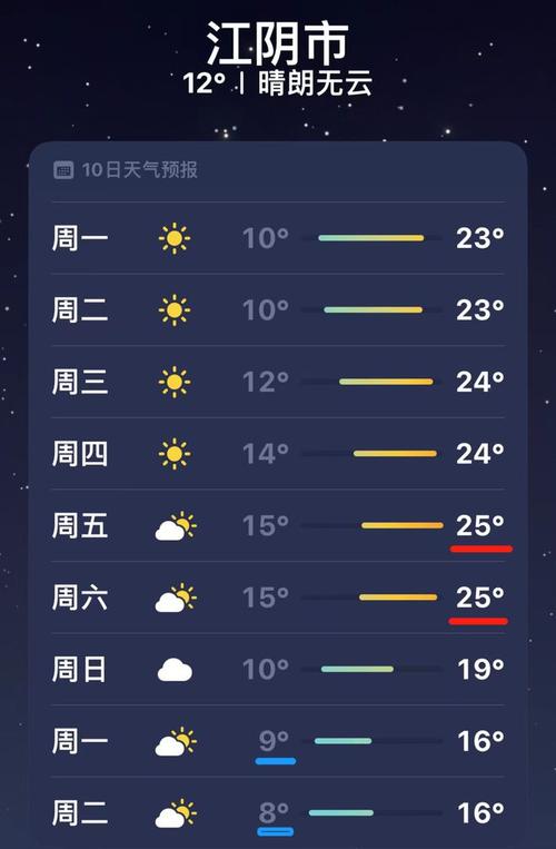 江阴未来30天天气（江阴未来30天天气预报查询）