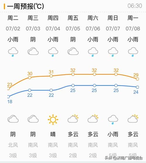 江阴未来30天天气(江阴未来30天天气预报查询)-第2张图片-文史 江阴未来30天天气(江阴未来30天天气预报查询)-第2张图片-文史