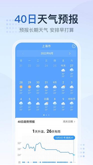 江阴未来30天天气(江阴未来30天天气预报查询)-第4张图片-文史 江阴未来30天天气(江阴未来30天天气预报查询)-第4张图片-文史