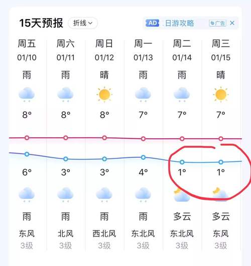 江阴未来30天天气(江阴未来30天天气预报查询)-第5张图片-文史 江阴未来30天天气(江阴未来30天天气预报查询)-第5张图片-文史