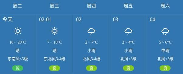 当阳60天天气预报(当阳60天天气预报15天)-第3张图片-文史 当阳60天天气预报(当阳60天天气预报15天)-第3张图片-文史