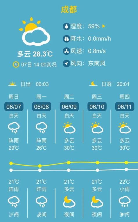当阳60天天气预报(当阳60天天气预报15天)-第4张图片-文史 当阳60天天气预报(当阳60天天气预报15天)-第4张图片-文史