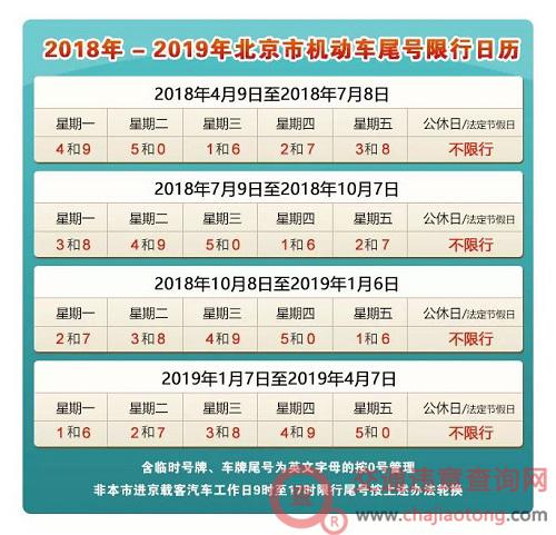 邯郸今天限号吗,邯郸今天限号吗?限多少号?几点至几点-第6张图片-文史 邯郸今天限号吗,邯郸今天限号吗?限多少号?几点至几点-第6张图片-文史
