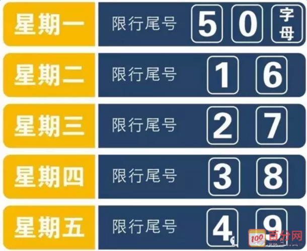 大城限号(大城限号今天限几)-第7张图片-文史 大城限号(大城限号今天限几)-第7张图片-文史