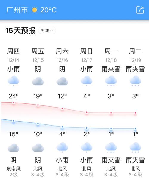 广州番禺区天气实时（广州番禺区天气预报实时报道）