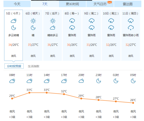 广州番禺区天气实时(广州番禺区天气预报实时报道)-第3张图片-文史 广州番禺区天气实时(广州番禺区天气预报实时报道)-第3张图片-文史