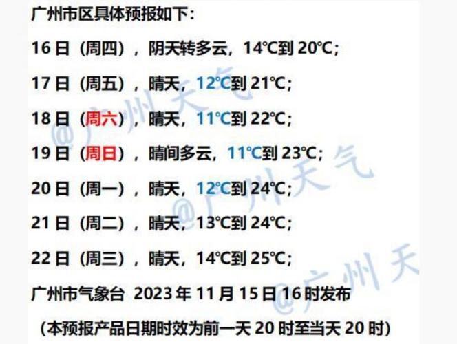 广州番禺区天气实时(广州番禺区天气预报实时报道)-第6张图片-文史 广州番禺区天气实时(广州番禺区天气预报实时报道)-第6张图片-文史