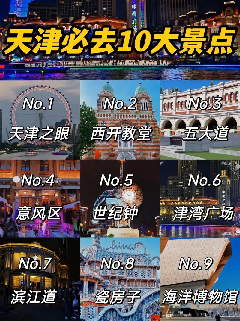 天津著名景点大全排名,天津著名景点大全排名表