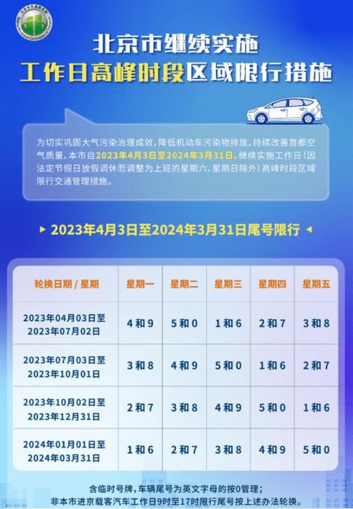 今天限不限号(今天限不限号?)-第2张图片-文史 今天限不限号(今天限不限号?)-第2张图片-文史